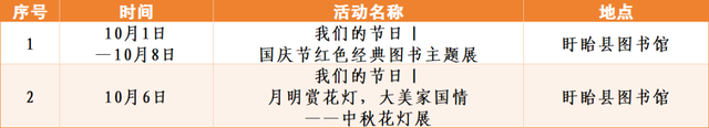 八天狂欢！嗨玩不停！国庆中秋，就“趣”淮安~