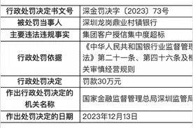 集团客户授信集中度超标，深圳龙岗鼎业村镇银行被罚30万图片