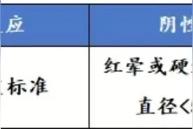 夜间也可做入学结核筛查，皮试无需组队！湖南省第二人民医院儿科推出便民服务图片