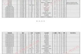 宝子们，贵州2025专升本网上征集志愿通告登场，别错过！图片