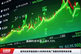 金风科技早盘涨超4%机构料风电厂商盈利有望持续改善视频封面