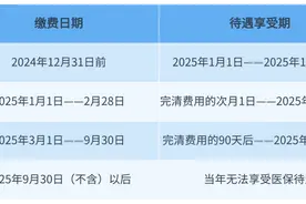 错过集中缴费期，还能缴纳2025年度城乡居民医保吗？图片