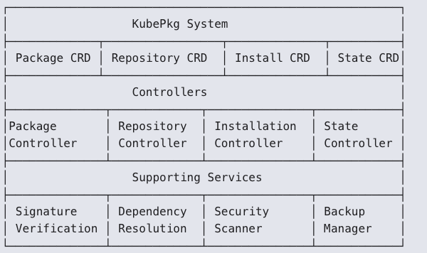 Kubernetes 2.0会是什么样子