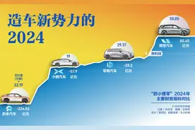 造车新势力2024年交卷 理想守擂、小鹏减亏、零跑盈利、蔚来降本图片