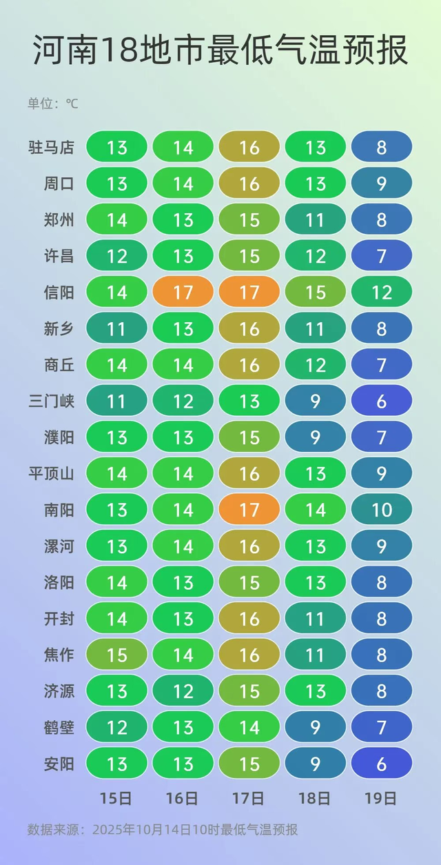 河南的连阴雨终于有了确切的结束时间！