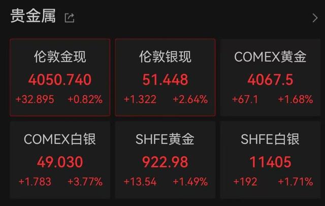 金银持续走高 哪些底层逻辑支撑上涨