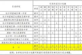 招30人！望城公开引进2025届湖南籍优秀公费师范毕业生图片