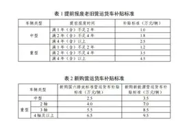 又有新补贴！你领了吗图片