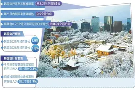 韩国央行降息应对经济下行风险图片
