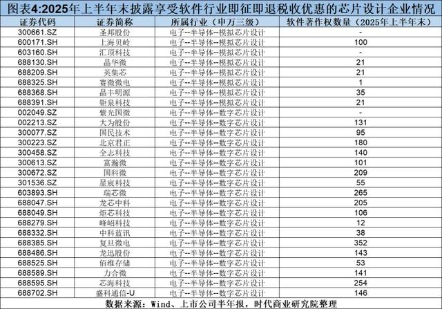 读懂IPO|优迅股份急了？二度闯关后火速提交注册，软件开发团队成谜，8项软件著作权含金量待考