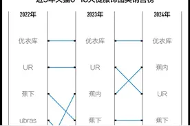 天图、贝恩、里斯、蜂巧专家共议：新周期下，新国货何以再出发图片