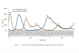 新冠近期引关注，专家：抗病毒治疗保护的不仅是自己图片