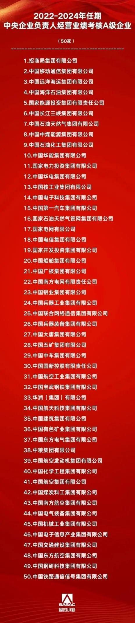 三大运营商，全A！