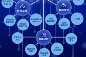 阿里国际站外贸AI生意助手上线 内测数据：曝光量提升19%图片