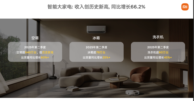 汽车业务还没盈利，小米却已找到「第三曲线」