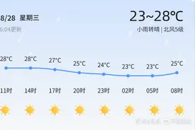 日照今日小雨转晴，明日持续晴朗，市民出行请注意防晒图片