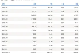 沪指逼近3800点，券商开出“万一”佣金争抢新客户，但部分老股民佣金仍居高不下图片
