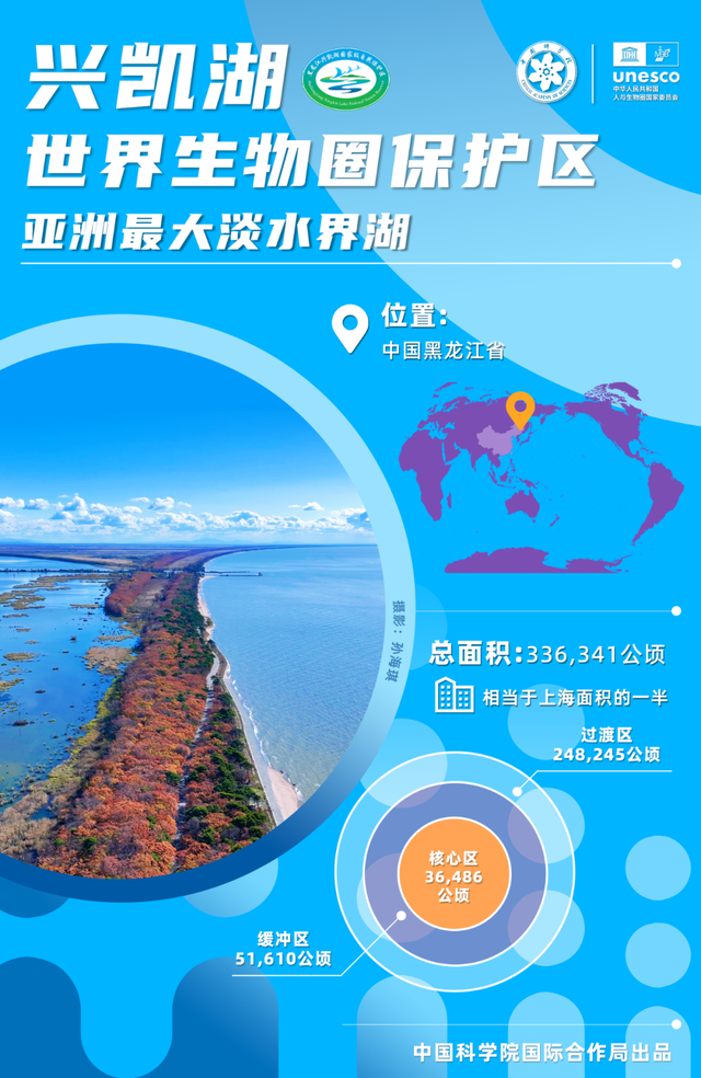 解锁湿地“碳银行”丨世界生物圈保护区大会