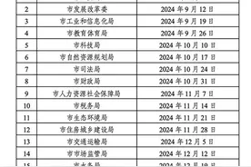 打造一流营商环境，昆明市将开展“局长坐诊接诉”服务图片