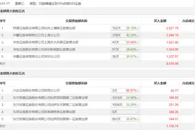龙虎榜 | 澳洋健康今日涨停，知名游资方新侠卖出541.01万元图片