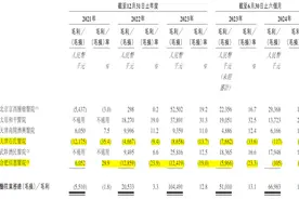 IPO雷达｜1元股权转让价“绑定”院士的佰泽医疗冲港股，医疗纠纷不断，巨额商誉悬顶图片