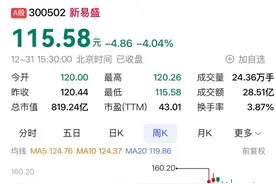 2024年四川A股83家上涨 新易盛、川发龙蟒、宜宾纸业列前三图片