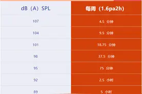 每天戴耳机1小时？有这些症状，那得小心了图片