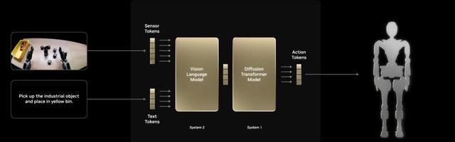 游戏AI来了，英伟达新模型看直播学会所有游戏，GPT-5.2秒杀塞尔达