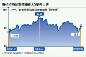 需求阴霾不敌中东冲突隐忧 地缘风险会否引爆油市？图片