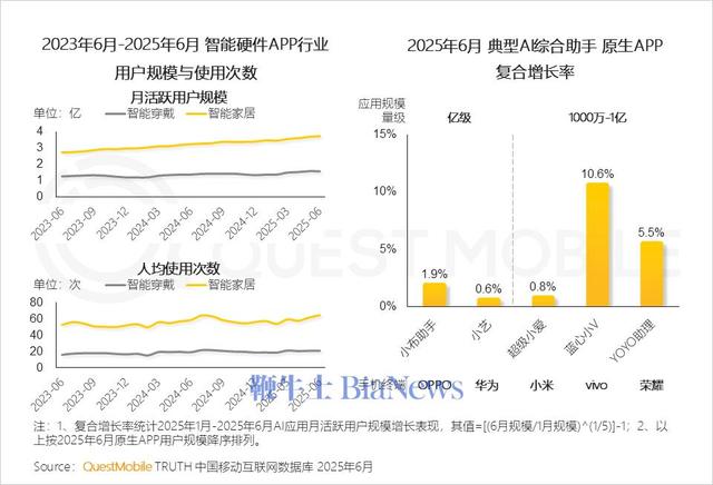 H1中国互联网广告规模近3600亿，淘宝、抖音和微信流量居前三