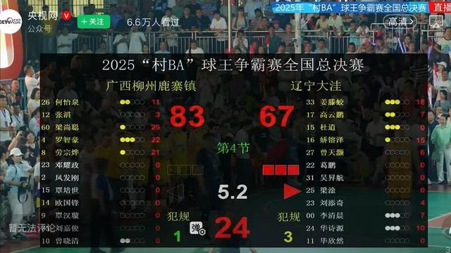 广西柳州鹿寨镇队“村BA”总决赛夺冠