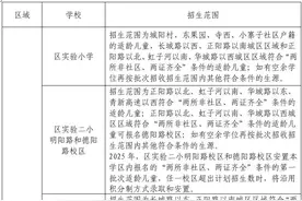 青岛城阳区发布2025年义务教育阶段招生政策图片