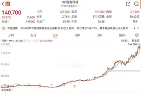 为情绪价值买单！疯狂的“吃谷人” 买出泡泡玛特130亿元营收｜封面财经图片