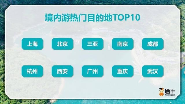 “南京3日游”霸榜“五一”跟团游 南京人出游热情位列全国第四