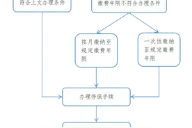 热点问答 | 关于退休，你想知道的都在这图片
