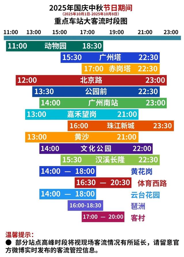 堵！多条高速塞成“红色”，国庆假期出行指引请查收→