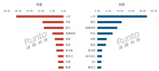 先进IC载板市场到2030年将达到310亿美元；6月全球半导体销售额同比增长19.6% | 每周产业数据汇总
