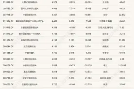 两只“本该”涨1%的基金，今天却大跌超6%！原来是持仓有蹊跷图片