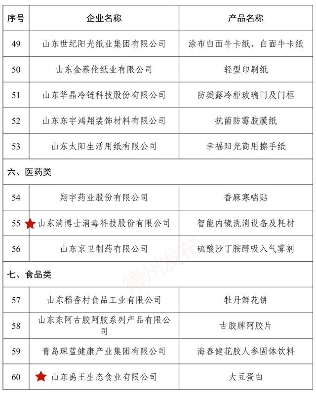德州3家企业产品入选“山东制造·齐鲁精品”