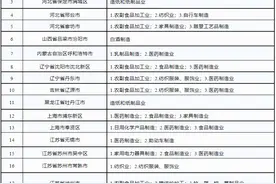 河南4地入选！又一国字号示范城市名单公布图片