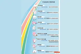 最低30最高800，十五运会门票这样买图片
