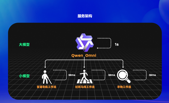阿里巴巴发布AI向善行动报告 AI向善是技术走向成熟的试炼场