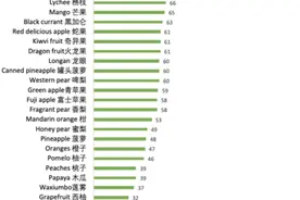 原来吃草莓有这么多好处 你知道怎么清洗更干净吗？图片