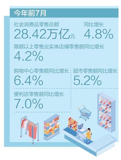 大商场小商店 好逛就是竞争力（大数据观察·实体店里探消费）