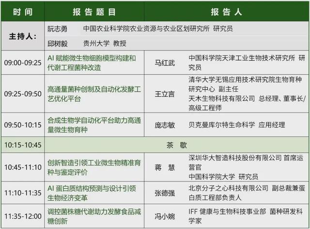 参会指南丨2025 IMic第十三届工业微生物大会