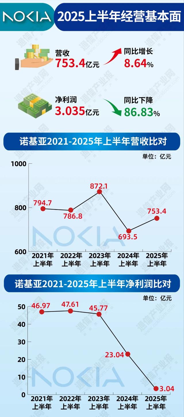 谁获AI红利？四大通信设备商半年成绩单比较（附图）