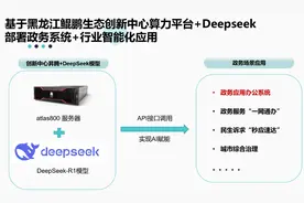 哈尔滨新区政务协同办公系统全面接入DeepSeek大模型图片