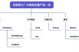 大厂AI“围剿”张雪峰图片
