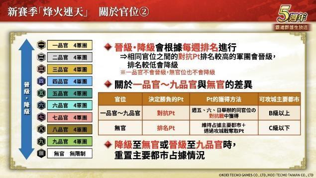 「三国志 霸道」新赛季「烽火连天」开幕！新功能「军马」登场