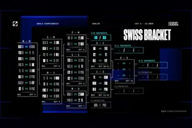 S14英雄联盟全球总决赛激战正酣，LNG晋级，WBG与BLG面临生死考验图片